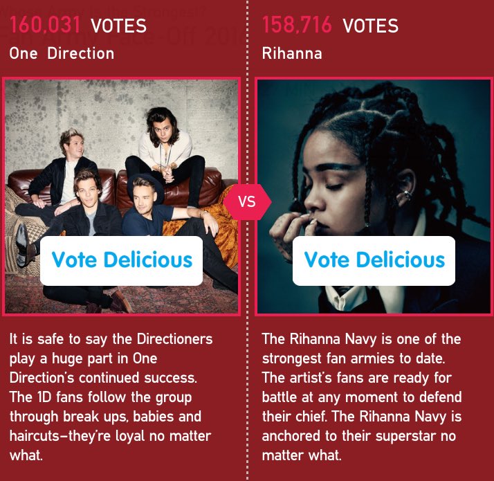 Nicee 💪🏼

Goal: 162K

#KCAMexico #KCAColombia #OneDirection

billboard.com/fan-army-brack…