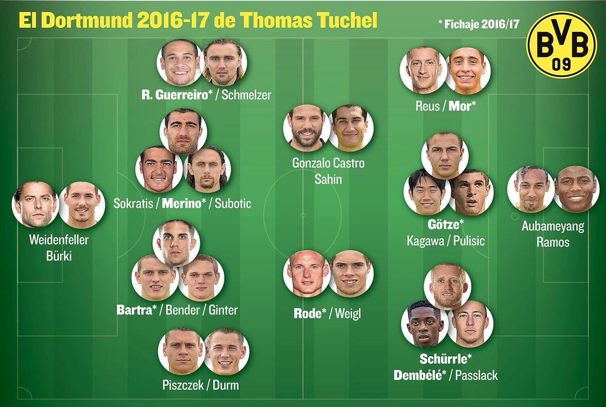 ActuFoot_'s tweet image. Le BVB saison 2016/17