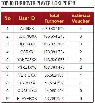 Top 10 Turnover Pemain Hoki Poker
Per Tanggal 28 - Jul 2016
Kunjungi Website hokipoker.news
