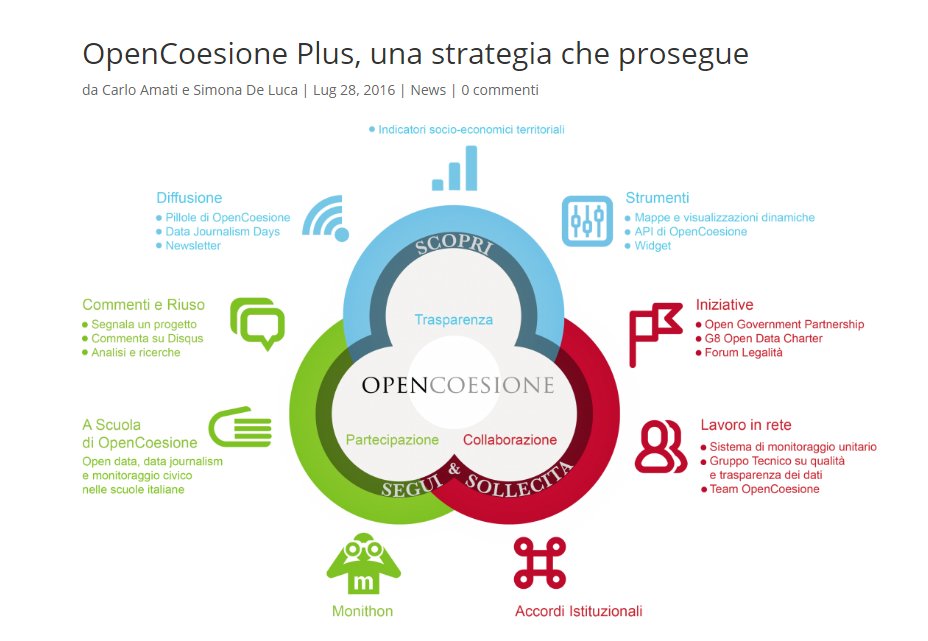 ascuoladioc's tweet photo. ecco @OpenCoesione Plus:gli impegni per il 3° Action Plan di @opengovitaly https://t.co/BrVbVzMlYl @Monithon https://t.co/5SYaADH7n2