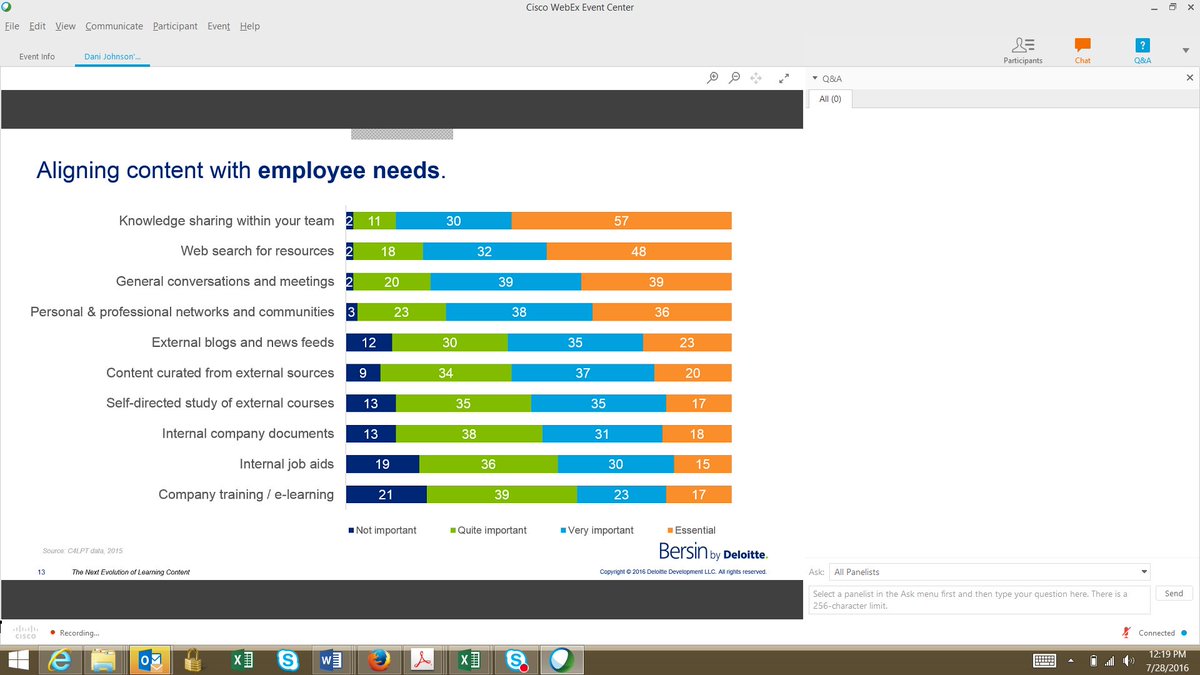 E_Barisik's tweet photo. Is what your employees need actually offered by L&D? #learncontent https://t.co/WSaX4ZRXmj