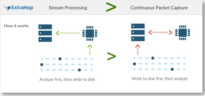 ExtraHop's tweet photo. 1\ Application fluency - application-level visibility of the entire network in real time #whywestream https://t.co/Z33y4nAT8Y
