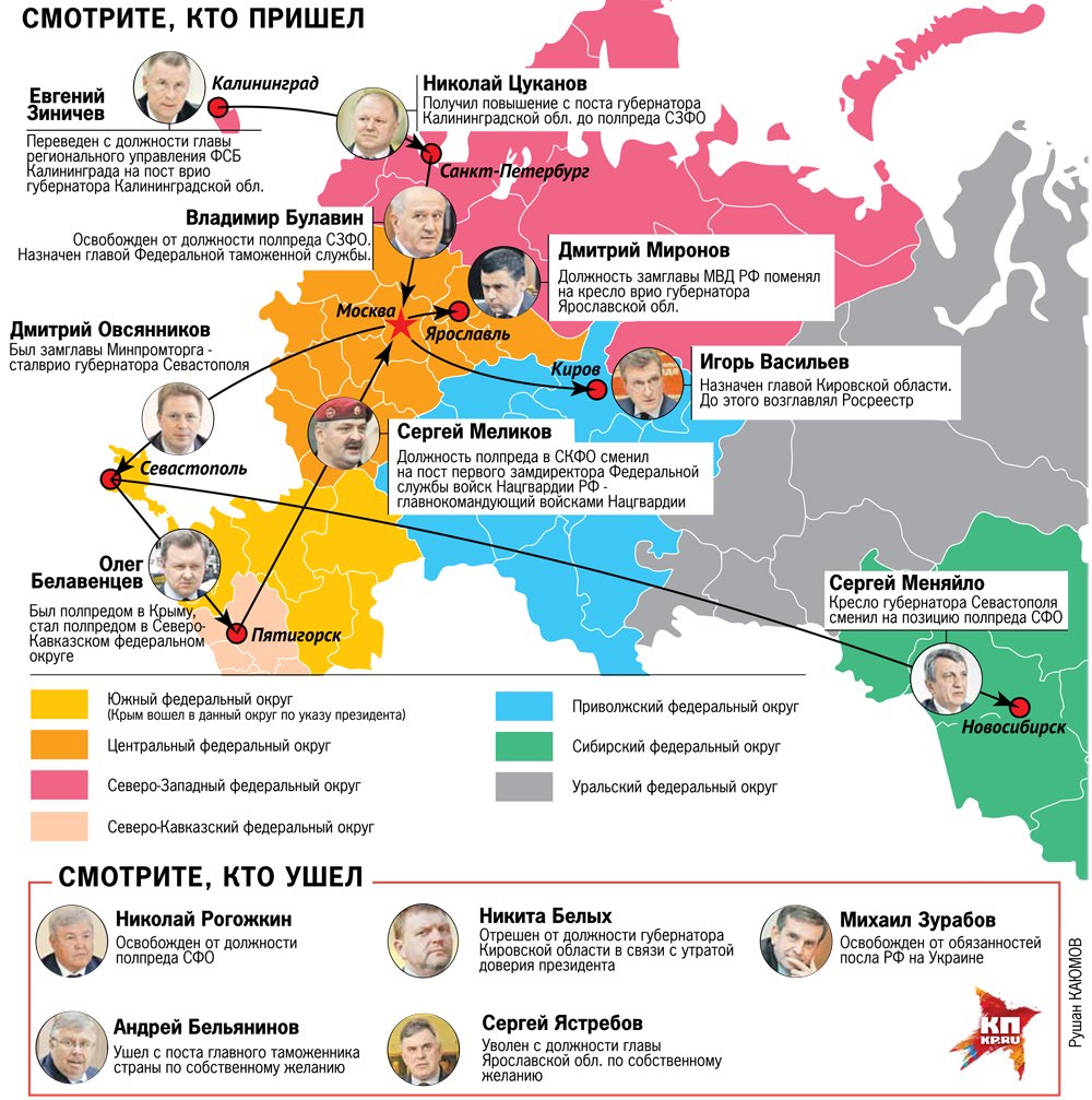 карта военных округов россии. карта росгвардии. карта росгвардии. округа войск национальной гвардии. росгвардия приколы мемы.