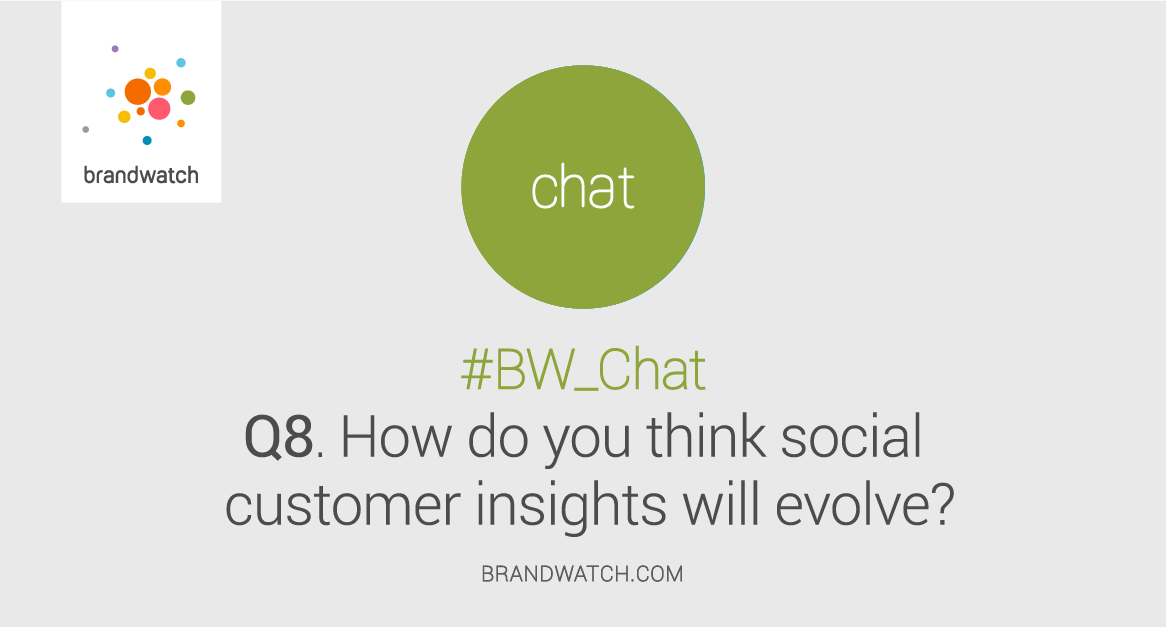 Brandwatch's tweet photo. Q8. How do you think social customer insights will evolve? #BW_Chat https://t.co/07JlqaDGyX