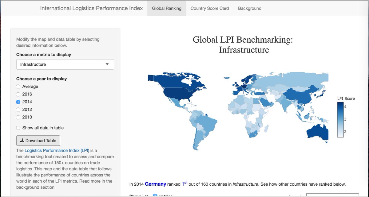 How do countries stack up on key supply chain metrics?