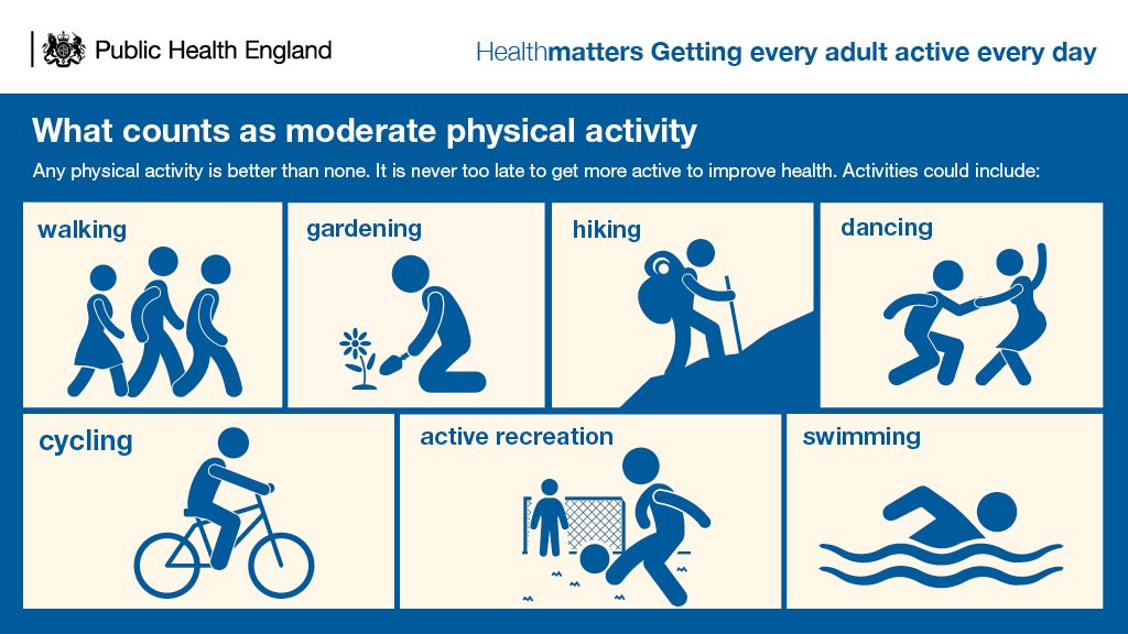 LBTHSportsTeam's tweet image. If you have been wondering what counts as #moderateexercise and how much is enough then fear no more