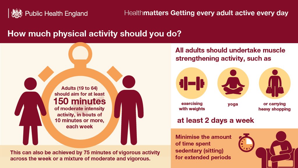 LBTHSportsTeam's tweet image. If you have been wondering what counts as #moderateexercise and how much is enough then fear no more