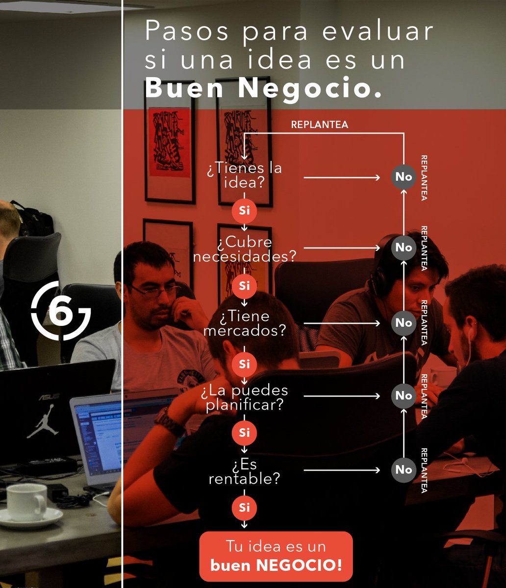 GradosSeis's tweet image. PASOS PARA EVALUAR SI UNA IDEA ES UN BUEN NEGOCIO #SeisGrados #cowork #work #coworking &amp;gt;&amp;gt;&amp;gt; seisgrados.com.ar