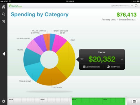 moneychoice2day's tweet photo. Financial apps keep you informed about your finances.  What's your fin app choice? #personalfinance #learnvest #mint https://t.co/yIHeIpee2d