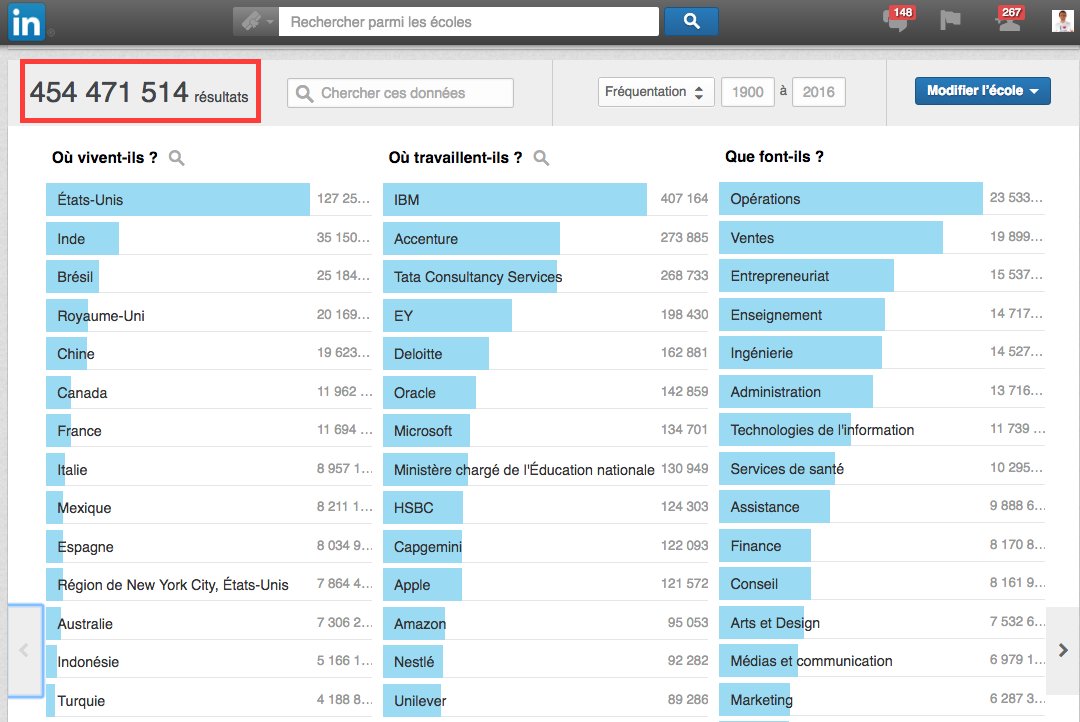 Comment faire du mapping de compétences et entreprises sur LinkedIn ?
#Recrutement #Sourcing
buff.ly/2aytjp2