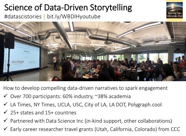 mmlee's tweet photo. Excited to share #datascistories recap with @NITRDgov Federal Govt #bigdata committee today! #BDHubs #opendataLA https://t.co/5OmU8soK7v
