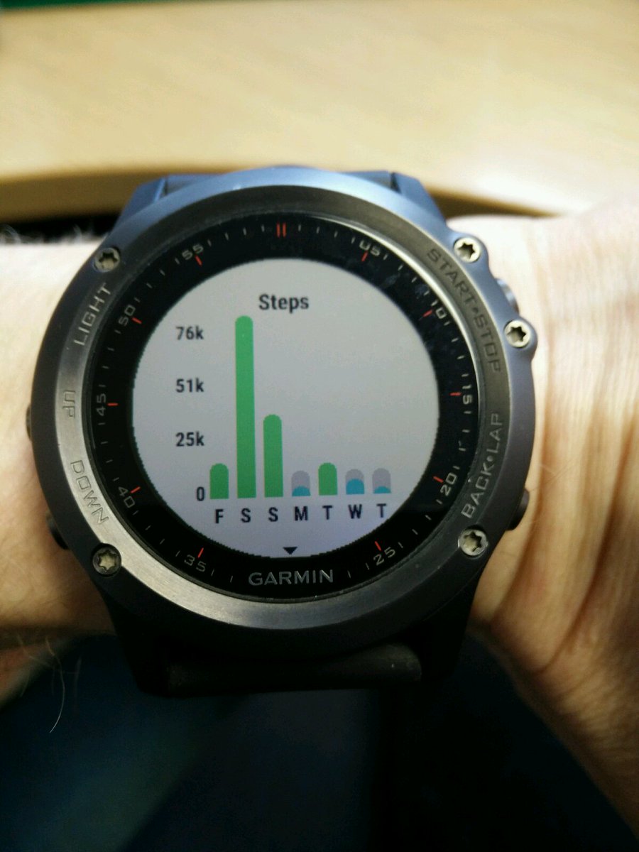 doncasterrunner's tweet photo. Guess which day I did Thunder Run on my step count #ContiUK #TR24 #Garminuk https://t.co/fsQ7xjZqKr