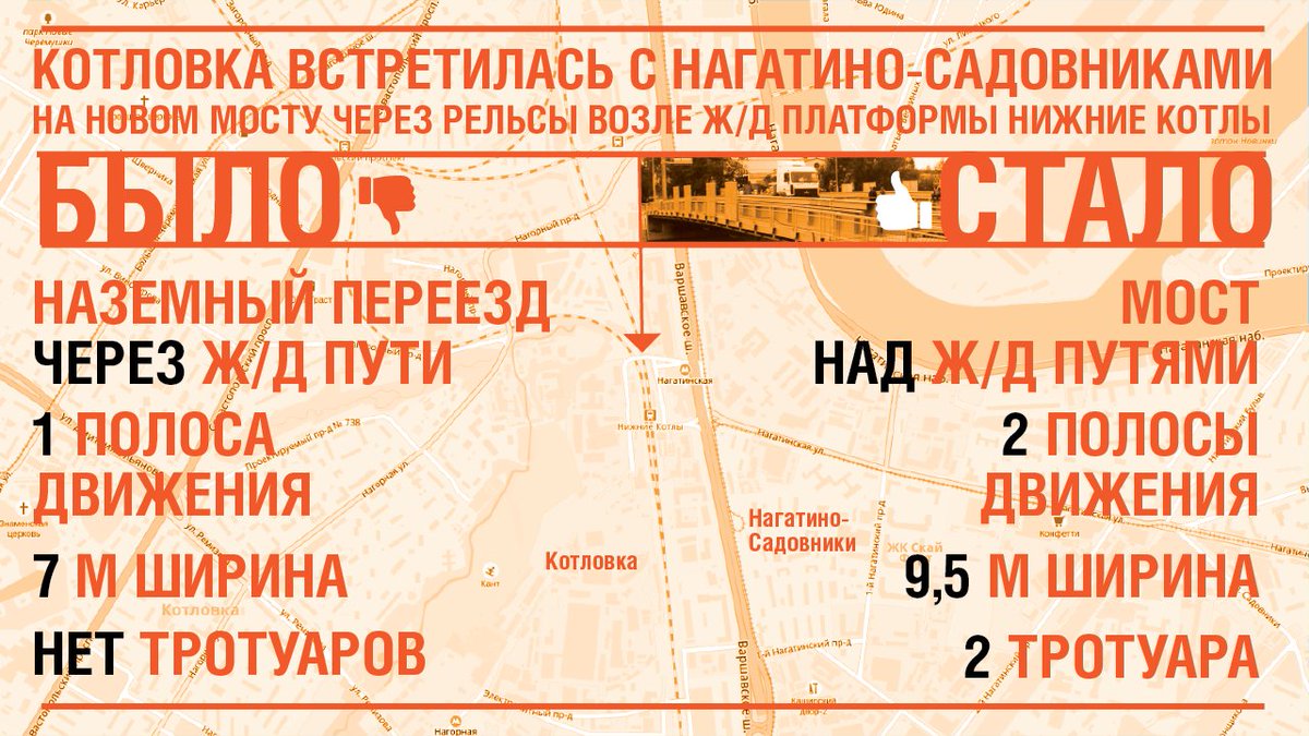 SorokaOI's tweet photo. Над железной дорогой Павелецкого направления открыли новый мост. Подробнее https://t.co/A78KOiWBgI https://t.co/76V9e0p2Go