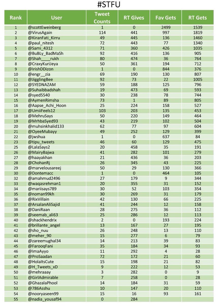 Team_Maniacs's tweet photo. Result of #STFU

Hash by : @VirusAgain https://t.co/BcbHjrGLl7