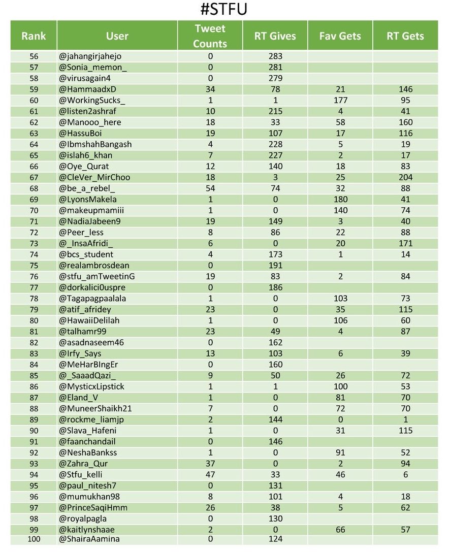 Team_Maniacs's tweet photo. Result of #STFU

Hash by : @VirusAgain https://t.co/BcbHjrGLl7
