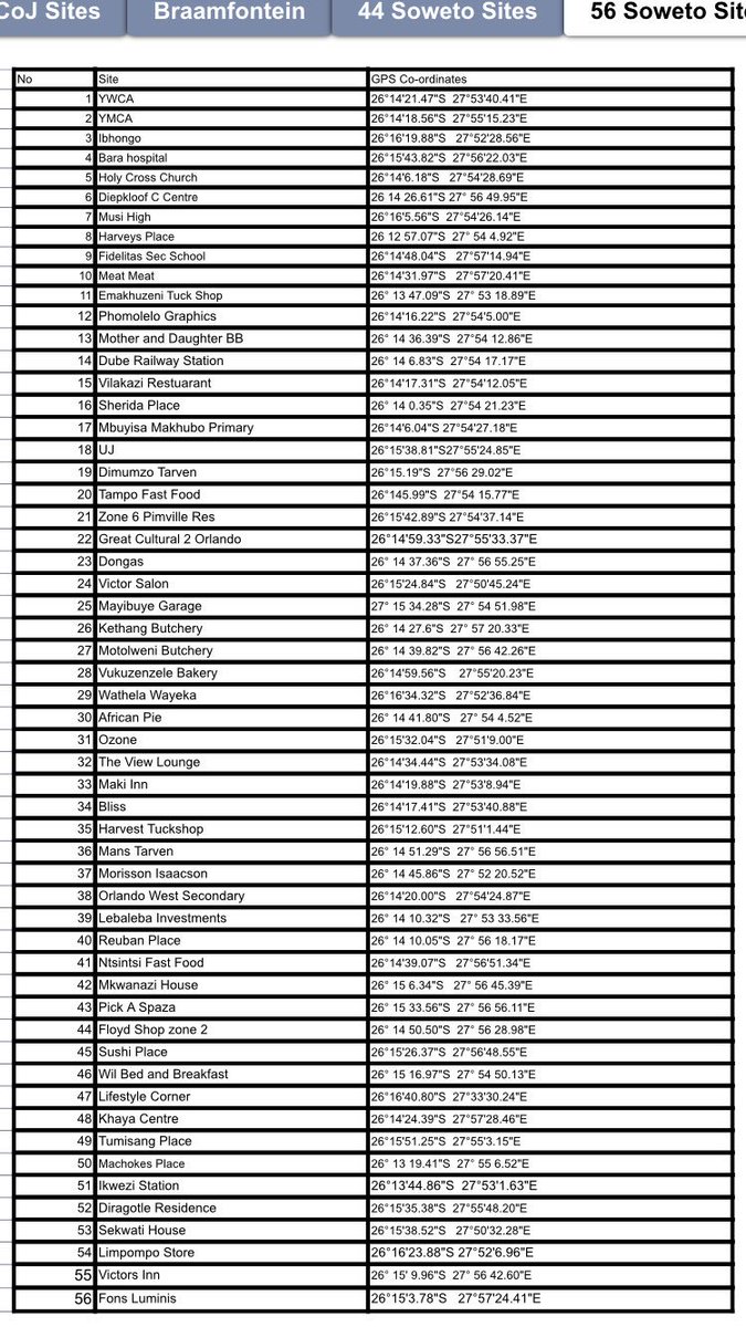 CityofJoburgZA's tweet image. The City has rolled over 1000 hotspots of free wifi at 300MB per day - 8GB a month #JoburgDelivers 2/2 ^TK