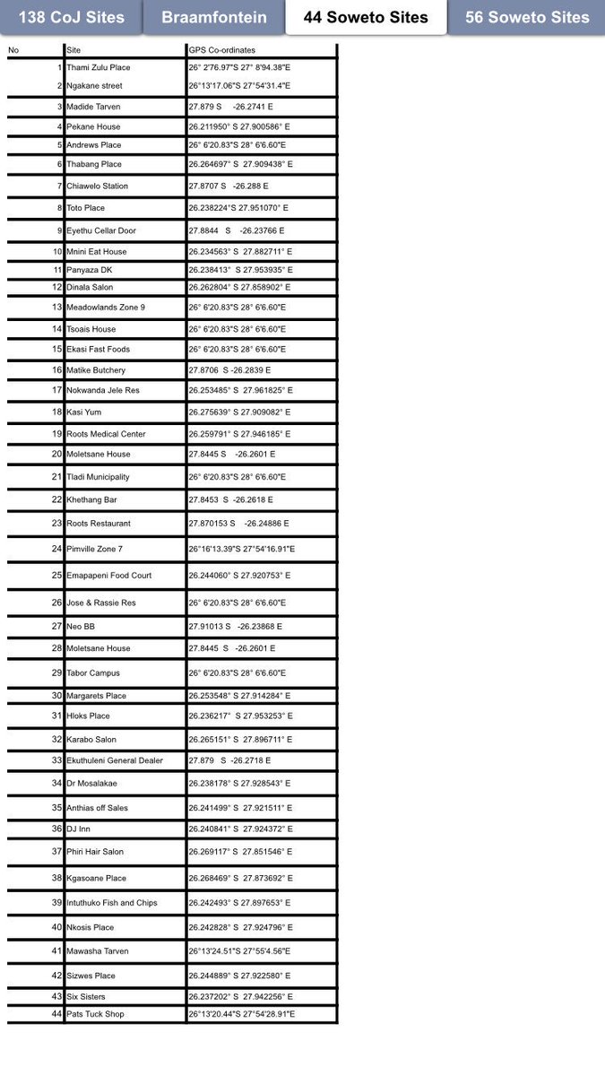 CityofJoburgZA's tweet image. The City has rolled over 1000 hotspots of free wifi at 300MB per day - 8GB a month #JoburgDelivers 2/2 ^TK