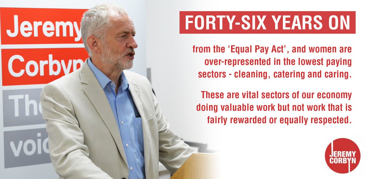 jeremycorbyn's tweet photo. Forty-six years after the Equal Pay Act came into force, women still earn on average 19% less than men. https://t.co/mFrplU0gLY