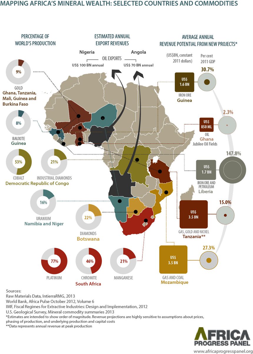 AfricaProgressPanel tweet media
