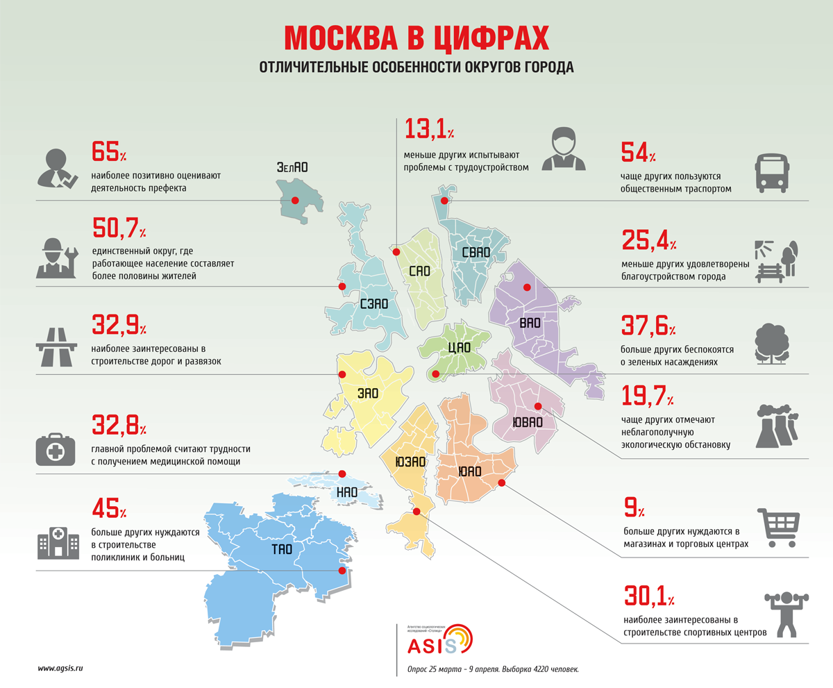 Коды районов москвы
172