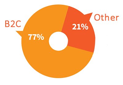 BdmThomas's tweet photo. 9 Key Points To Weigh Up Your #ContentMarketing Success 
#OnlineMarketing - https://t.co/s8RILH0acc https://t.co/KVPAmfktrk