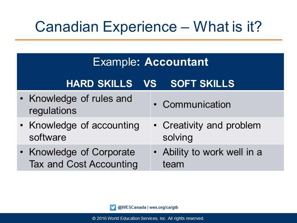 WESCanada's tweet photo. DIfference between hard skills and soft skills:
#CdnExperience #CdnImm @CareerEdgeOrg @VolunteerTO https://t.co/IP6Xe78uZ5