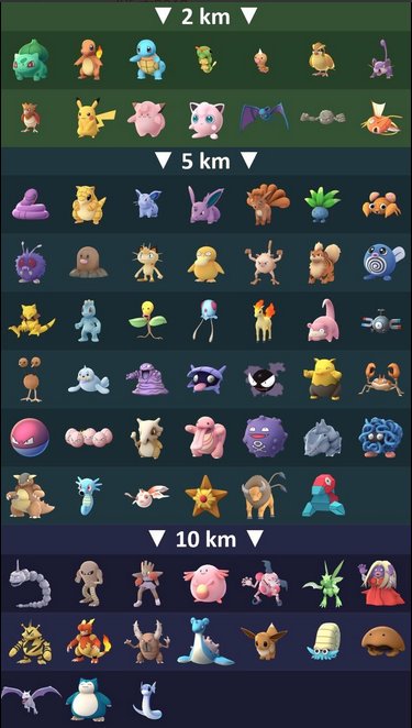 Got2HatchEmAll's tweet photo. Wondering what you can get from your eggs? #PokemonGo https://t.co/mb9dDVz46M