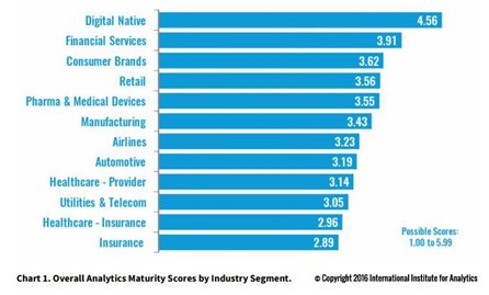Platfora (@platfora) on Twitter photo .<a href="/iianalytics/">IIAnalytics</a> explores the analytics maturity of 50 industry-leading companies: bit.ly/2abj7jX .<a href="/iianalytics/">IIAnalytics</a> explores the analytics maturity of 50 industry-leading companies: bit.ly/2abj7jX