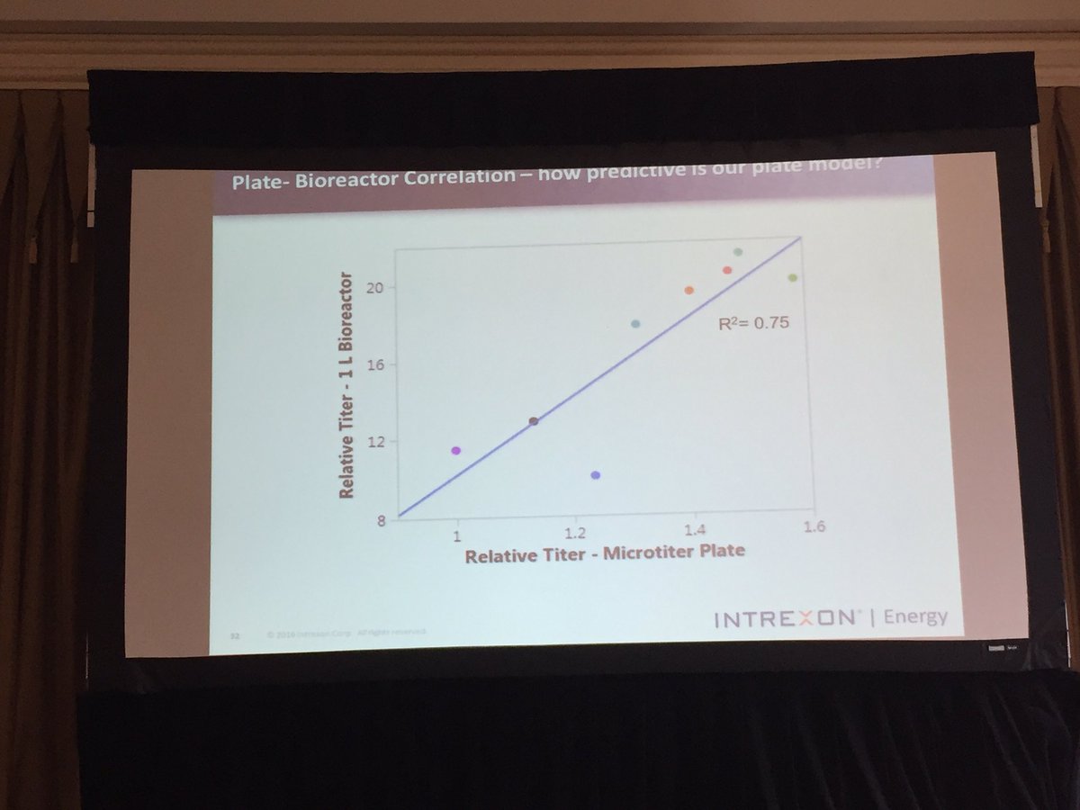 ZymoChem's tweet photo. Another company reporting successful scale down fermentation models @Intrexon #SIMBAM2016 https://t.co/wbh4urgmmr