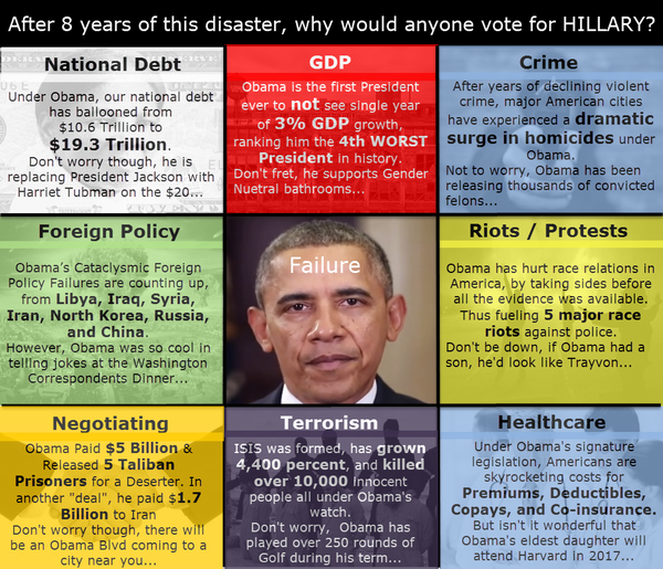 CloydRiversPics's tweet photo. Thanks Obama.
Merica. https://t.co/GzqAOjA1iG