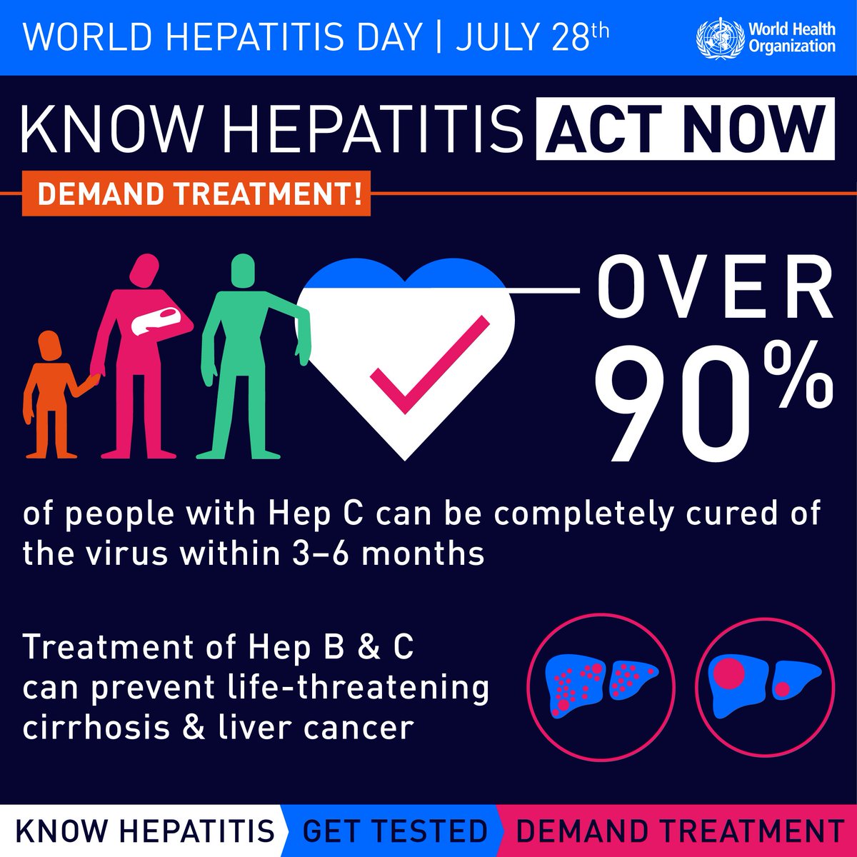Know #hepatitis: Demand treatment goo.gl/4AhU21