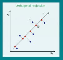 KirkDBorne's tweet photo. Principal Component Analysis using R: https://t.co/i3hk7uc1QX #abdsc #Rstats #BigData #DataScience #MachineLearning https://t.co/BgCkgeZnxP