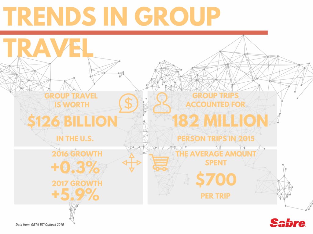 Halfway_App's tweet photo. Insights on #grouptravels from #sabre: https://t.co/iMNFOHw0KA https://t.co/n9NpR71Z99