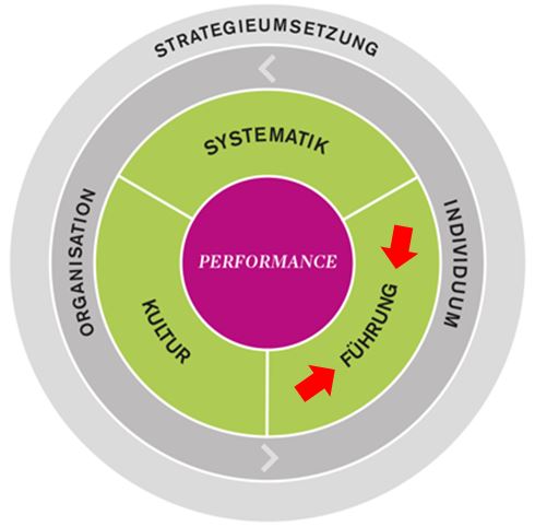 VividExecution's tweet photo. 10 Thesen zu #DigitalLeaderhip bringt Licht in's Dunkel, räumt mit Vorurteilen auf https://t.co/sWCbXJBBJ2 https://t.co/Oafyb754x1