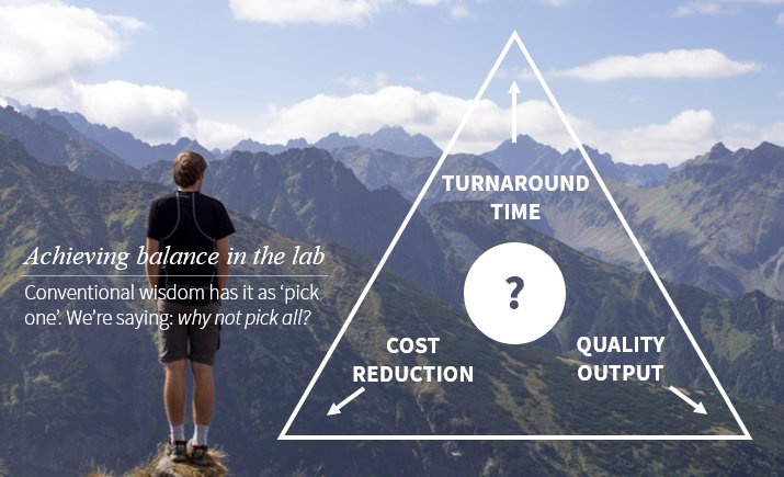 PinpointBPS's tweet photo. Enhancing lab quality &amp; improving profitability need not be mutually exclusive. Here's why https://t.co/CA7tfDeyYh https://t.co/sVbECUZsqr
