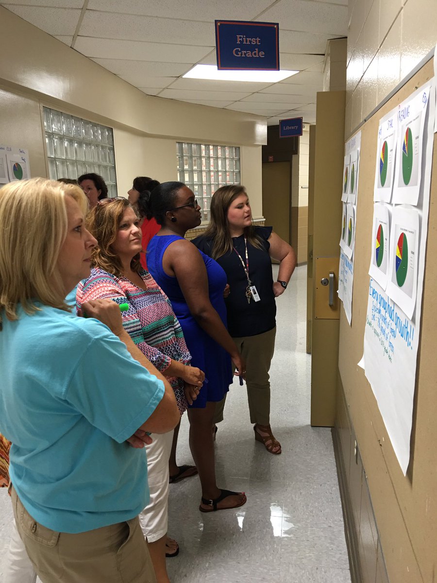 spiveyhsvschool's tweet photo. Chaffee teachers using the #datawiseimprovementprocess
#Datainquiry
#Chaffeechoicesequalsuccess https://t.co/PPLQ907K1r