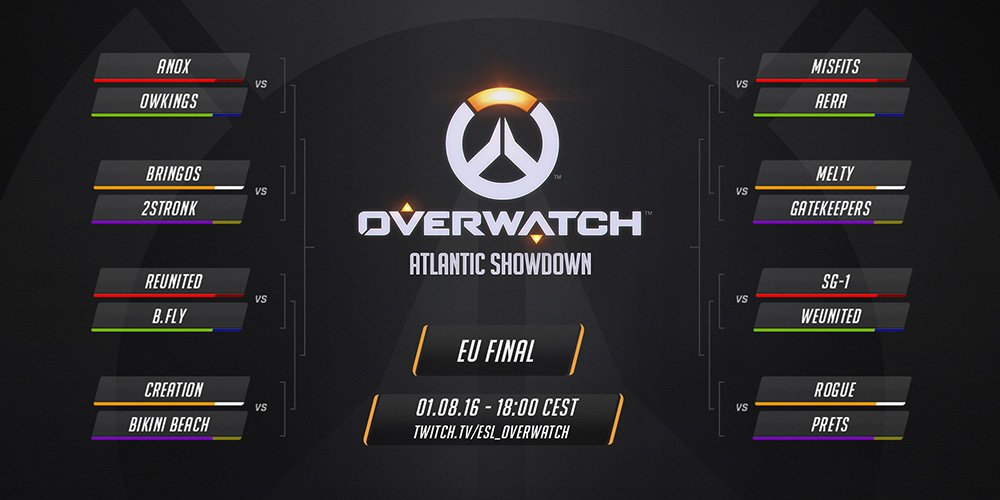 FACEIT_OW's tweet photo. The bracket for the EU finals of the #Overwatch Atlantic Showdown is now set in stone! https://t.co/QsBjpATFAX https://t.co/W6lXhmg7QS