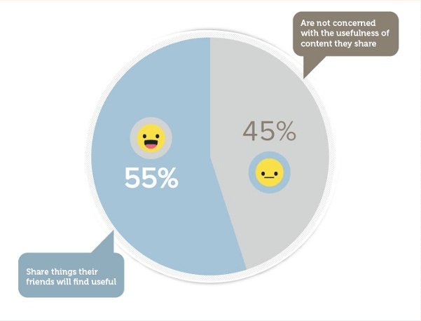 buffer's tweet photo. Why do Tweets go viral? Our 10 most successful Tweets &amp; psychology behind why they worked: https://t.co/IHbX5F9Uq1 https://t.co/uETxWUov1w