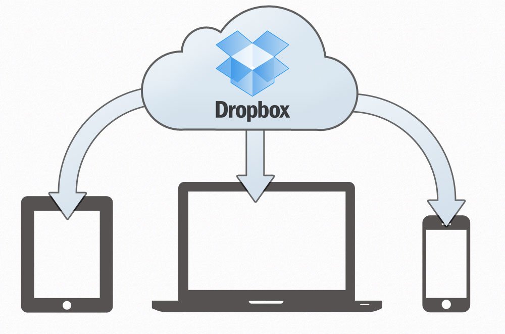 Prospectiva_MX's tweet photo. #Dropbox lanza herramientas #AdminX para que #TI #TIC ampare la colaboración a escala
https://t.co/CNFnsErd2I https://t.co/EfxtZt5Tsb
