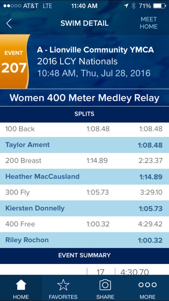 LCY_swim's tweet photo. LCY girls sneak into 16th in 400 Medley Relay! Two final relays tonight! https://t.co/gdfhP3XmAW