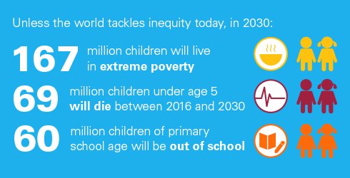 gatesfoundation's tweet photo. Every child deserves a fair chance in life. https://t.co/4wXAVIEasb (via @UNICEF) https://t.co/bhPSqeQV2o