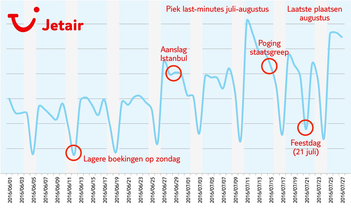 Was daarnet in het <a href="/radio1be/">Radio 1</a> nieuws over evolutie van Turkije-vakantieboekingen na poging staatsgreep.