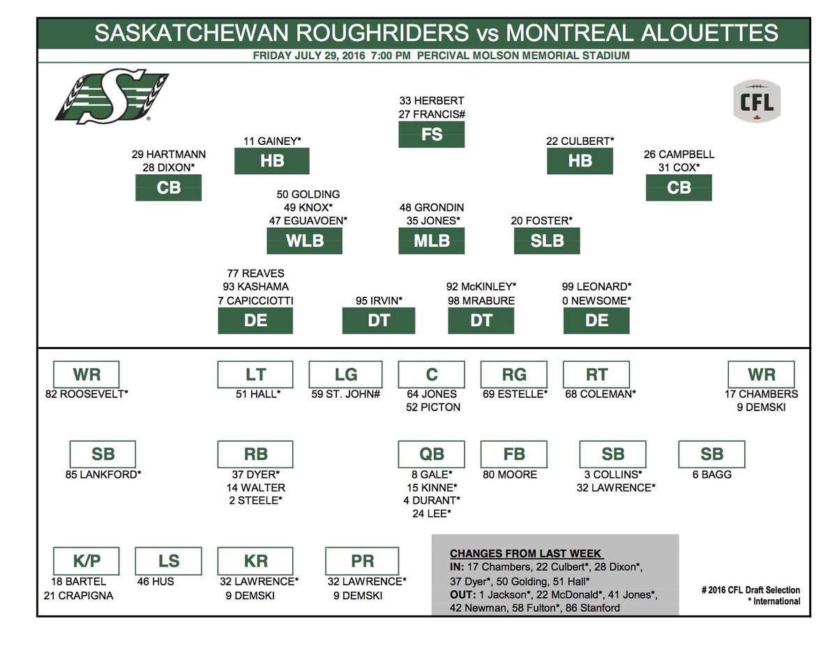 Montreal Alouettes Depth Chart