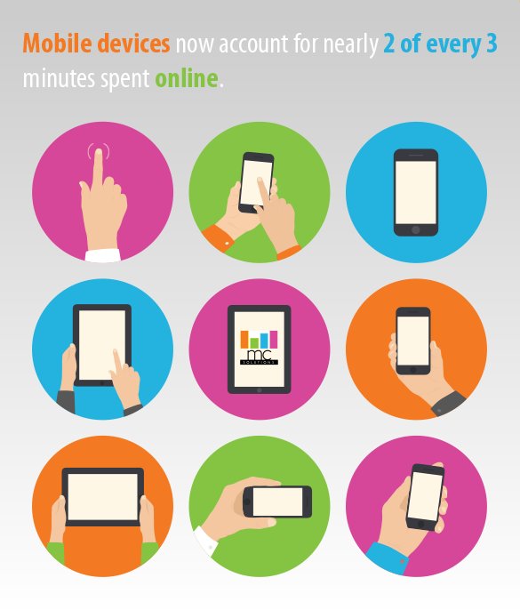MCSolutions12's tweet photo. Are you maximizing your online availability? #socialmedia #responsive #website #MCSolutions https://t.co/SZBJYKimf7 https://t.co/4ISuIVneRZ