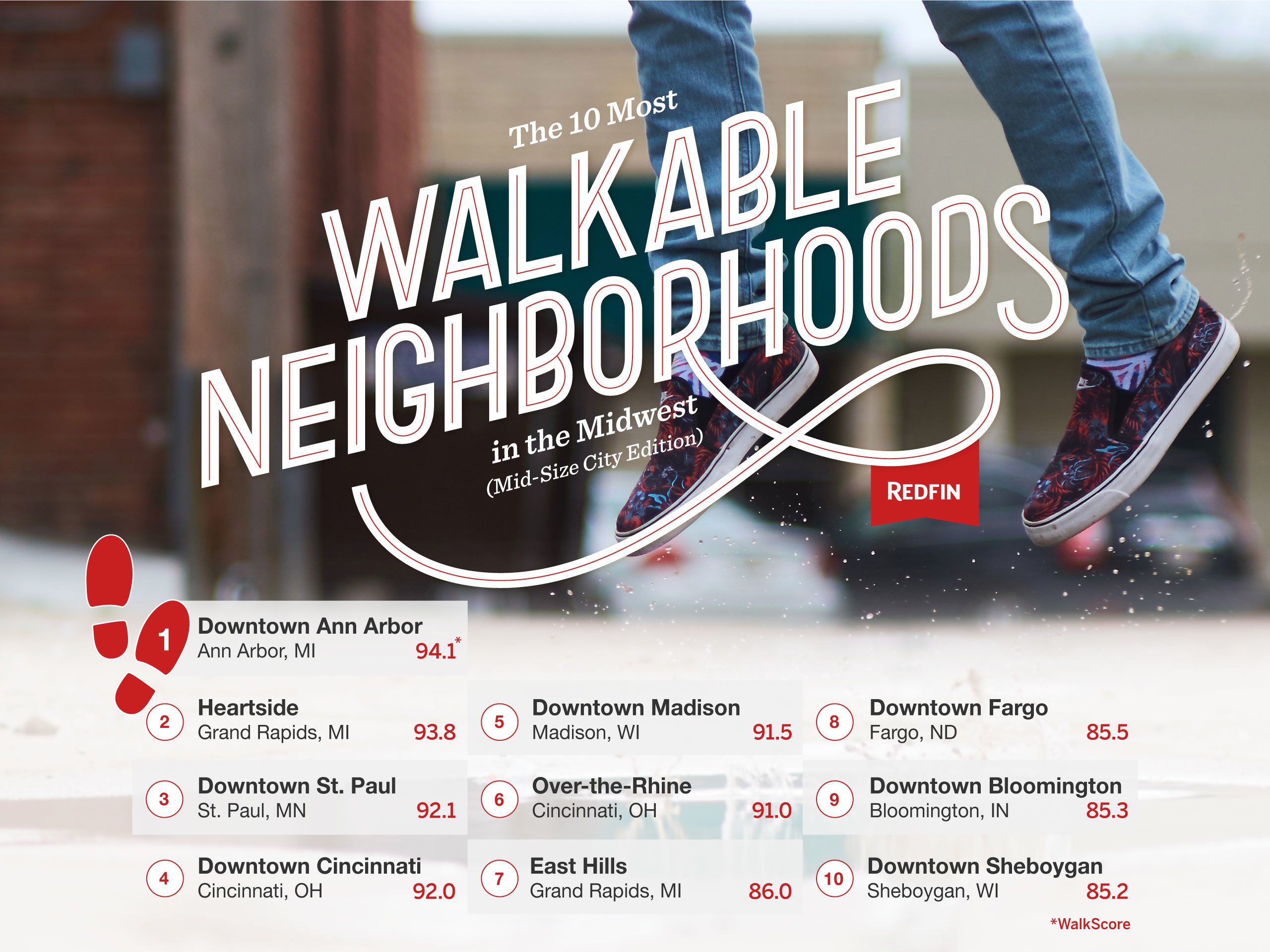 Walk Score Real Estate