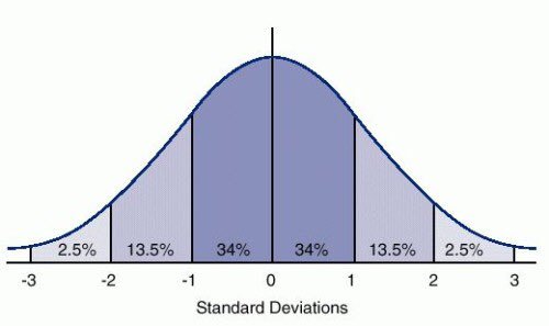 mcglasson31's tweet photo. @DavidShimer1 #bsdtech16
Ditch the bell curve https://t.co/eszK8cjSXa