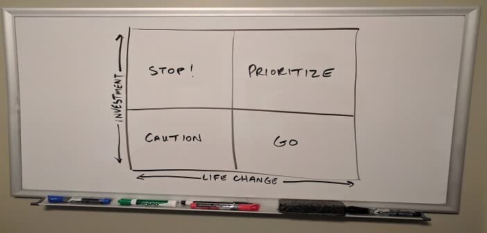 NilsSmith's tweet photo. Complexity to focus: Yes, there are #ministryprograms that might better be stopped https://t.co/kUApiATfB5 https://t.co/sNUsXssOqa