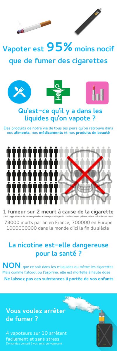 CloudOhm's tweet photo. #NousLesVieuxOn ne fume plus, on vapote !

#vape https://t.co/FFsGTwGvdx