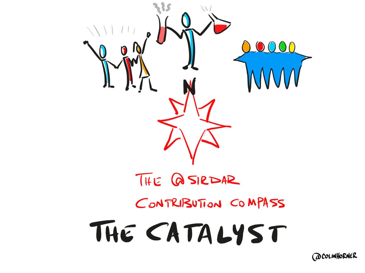 ColinHorner's tweet image. #visualthinking Looking North on the @SirdarSAGroup #ContributionCompass #Catalyst @CarlBates