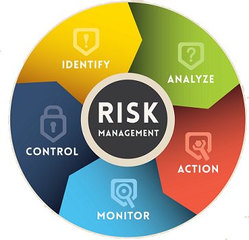 Certrax Inc offers Enterprise #RiskManagement &amp; #compliance pertaining to your business needs.